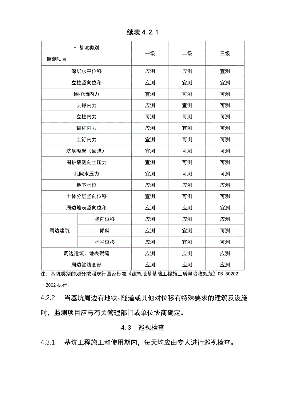 建筑基坑工程监测技术规范标准_第2页