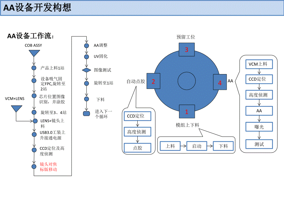 AA设备开发方案评估_第2页