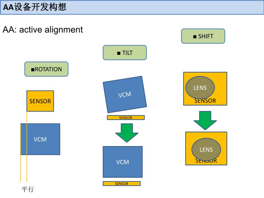 AA设备开发方案评估_第4页