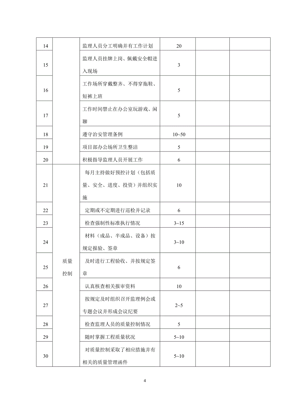 工程项目总监考核制度.doc_第4页