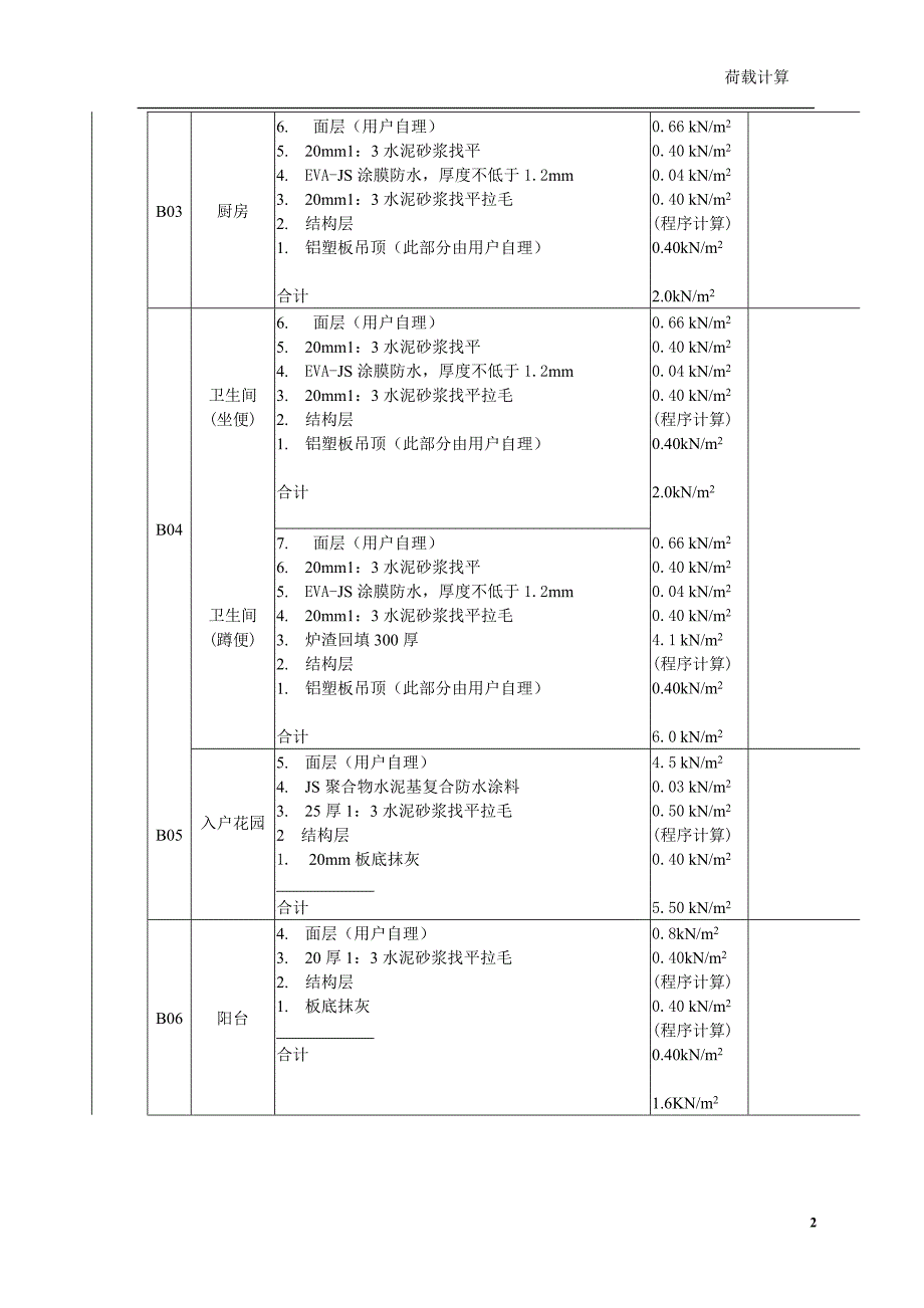 结构设计荷载计算书[1]2.doc_第2页