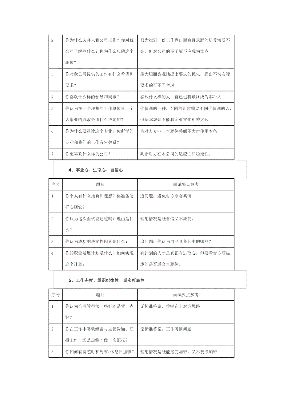 面试官面试问题大全.docx_第2页