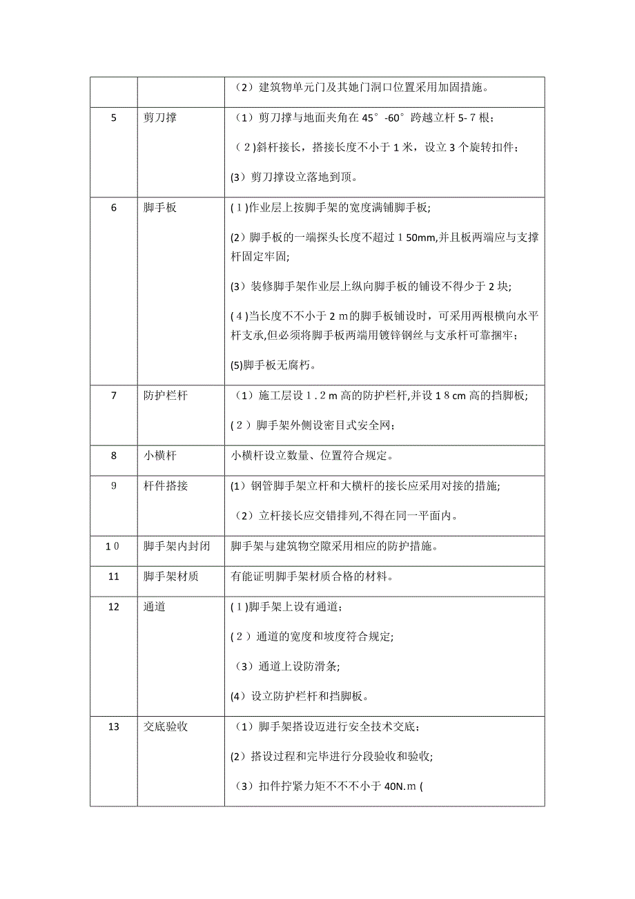 隐患排查内容_第3页