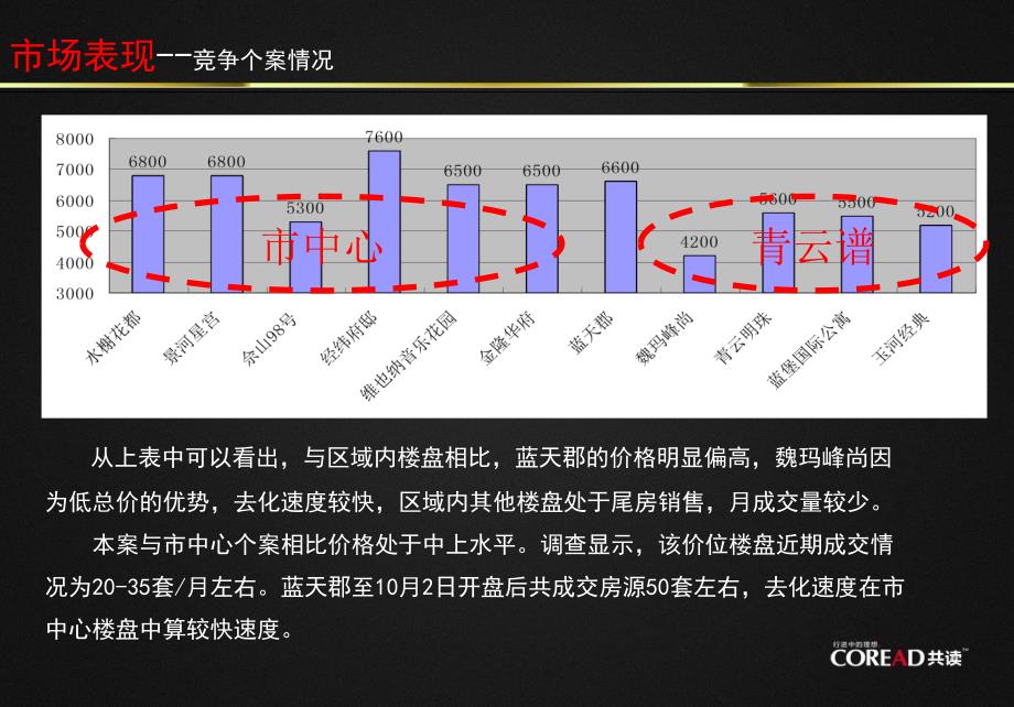 某地产公司营销安排_第4页