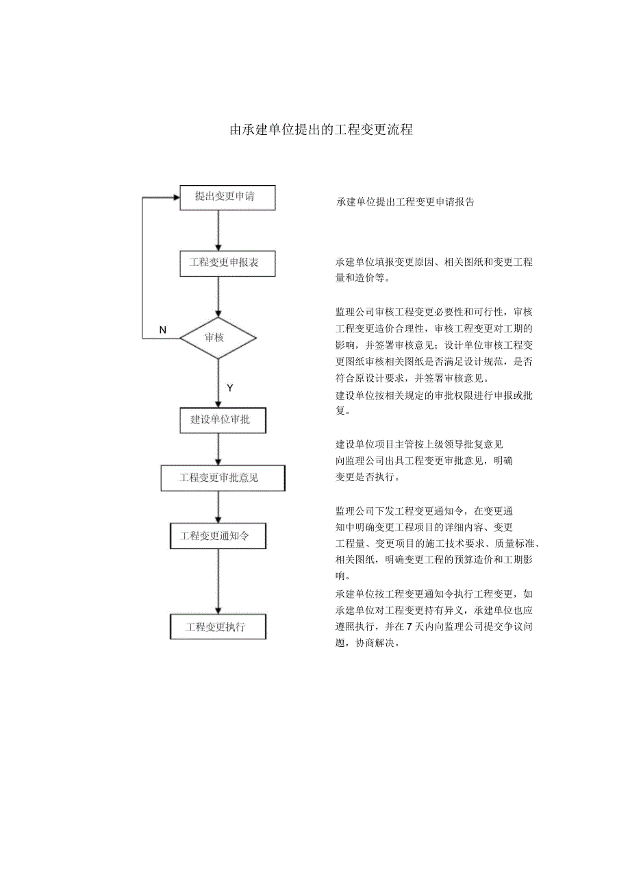 工程变更流程_第1页