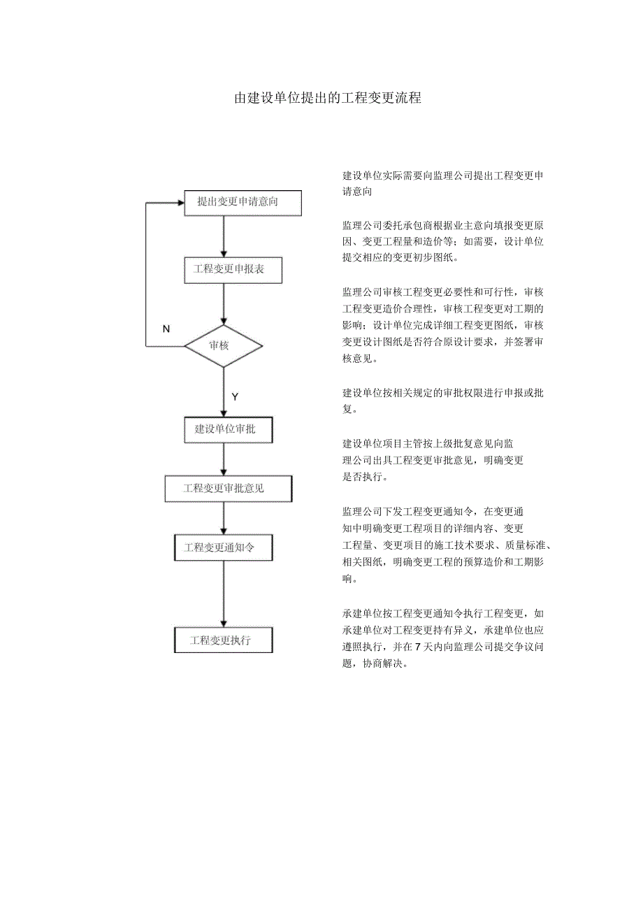 工程变更流程_第2页