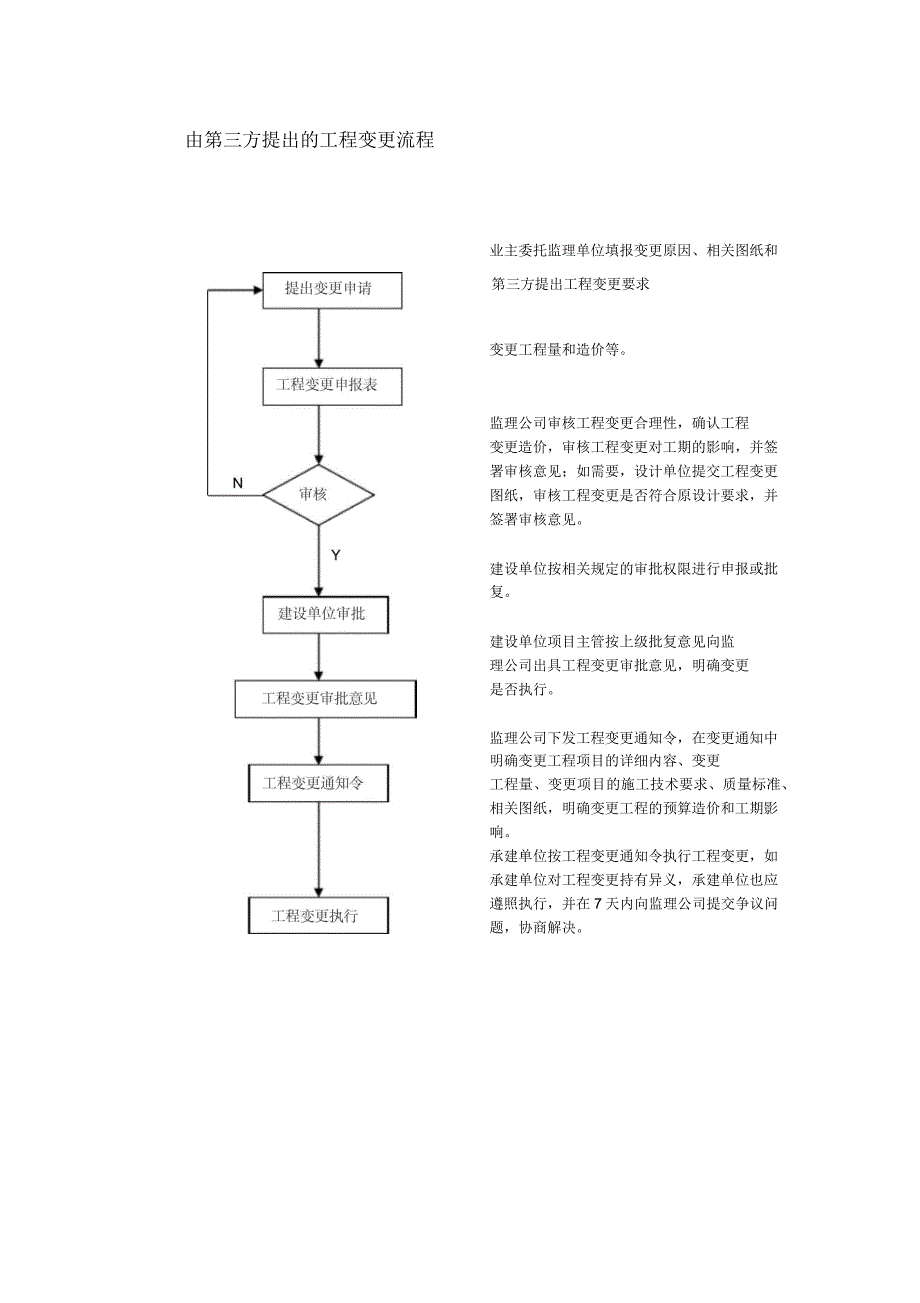 工程变更流程_第4页