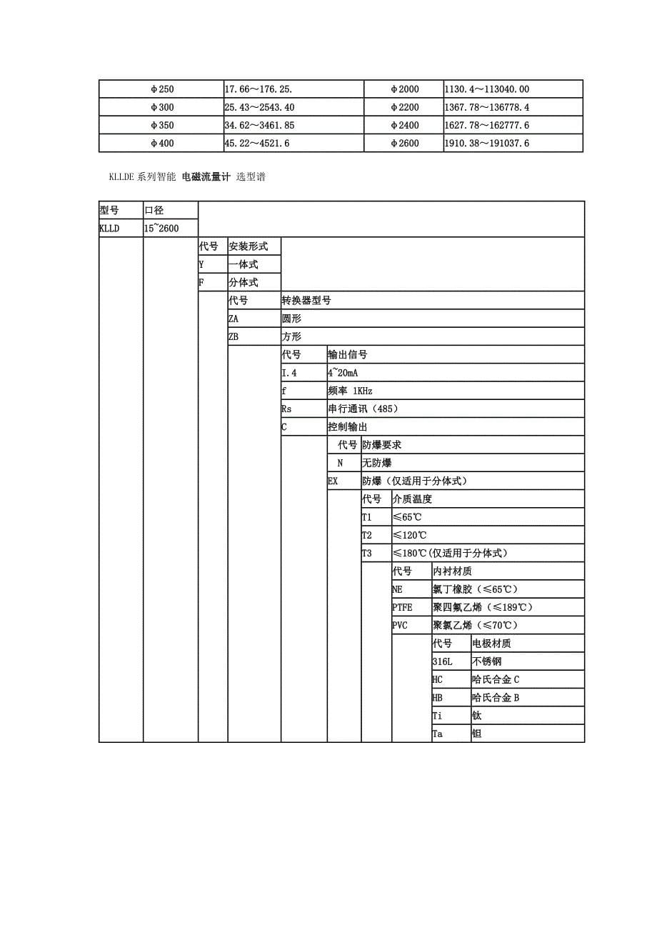 分体式电磁流量计_第5页