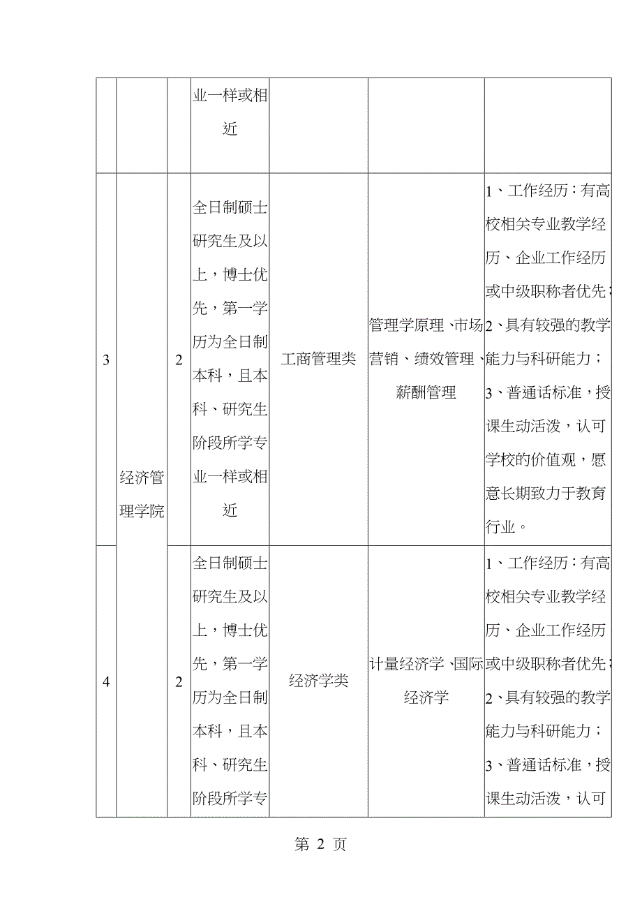 教师招聘计划_第2页