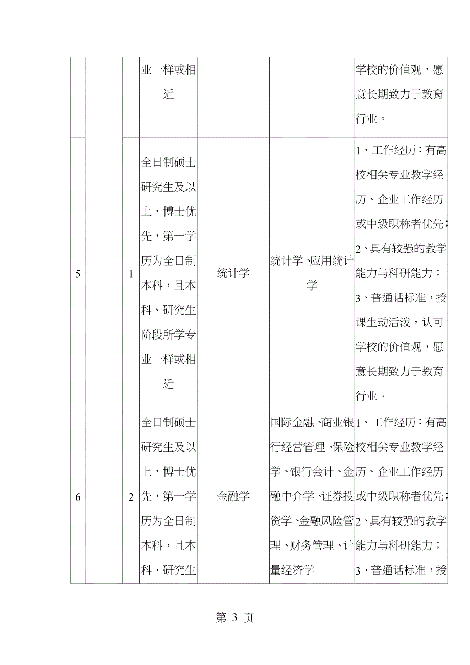 教师招聘计划_第3页