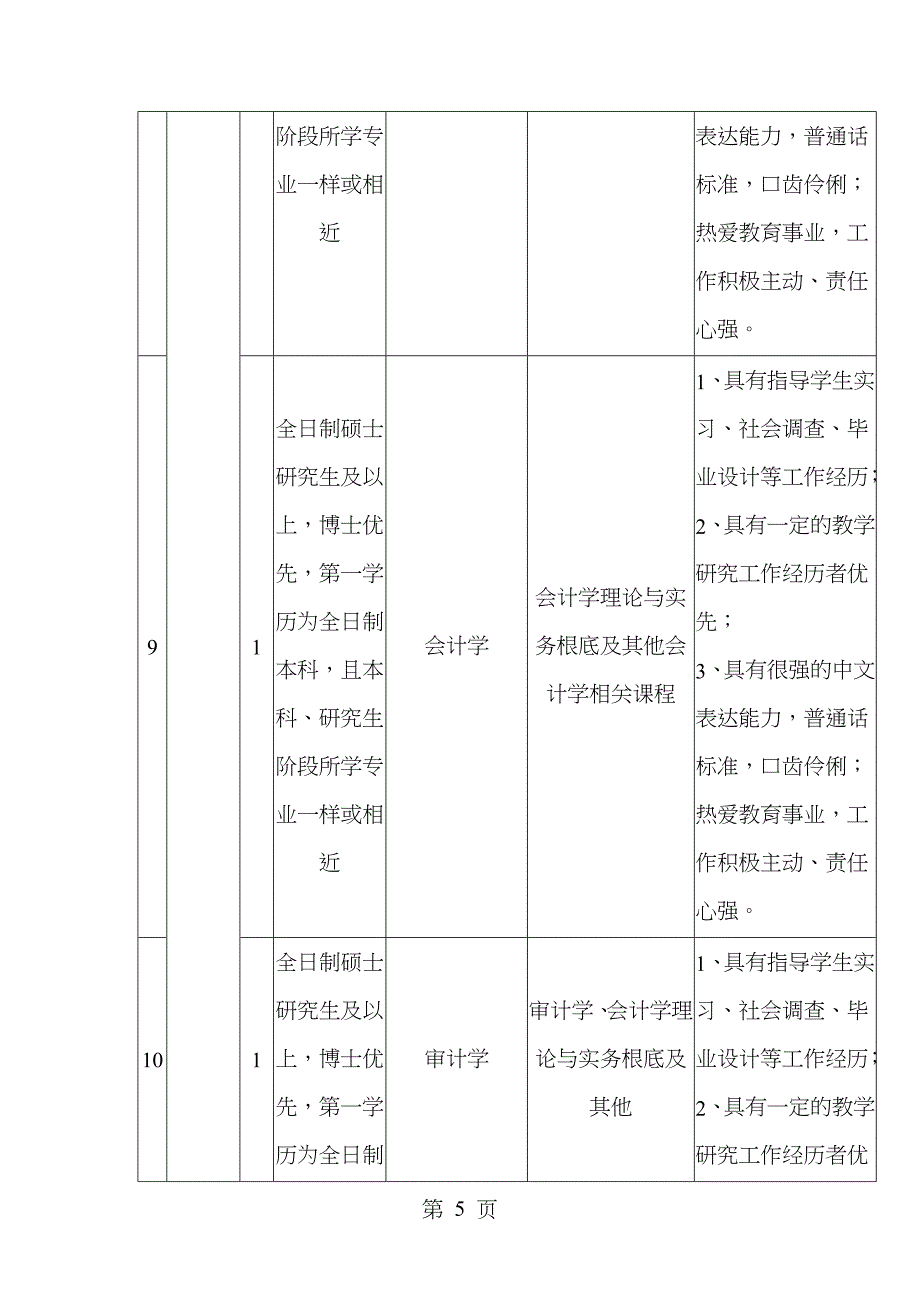 教师招聘计划_第5页