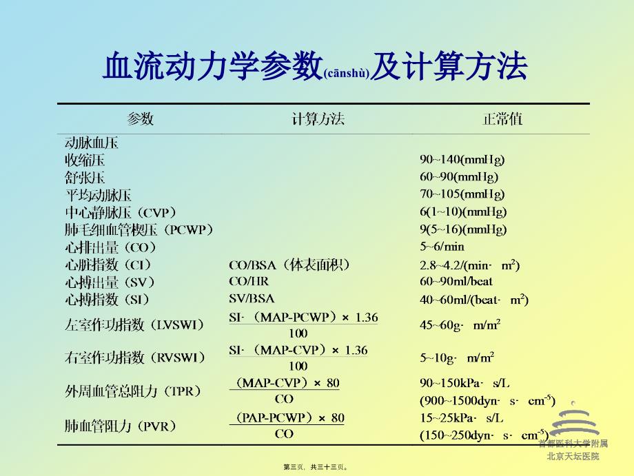 医学专题—无创血流动力学监测27756_第3页