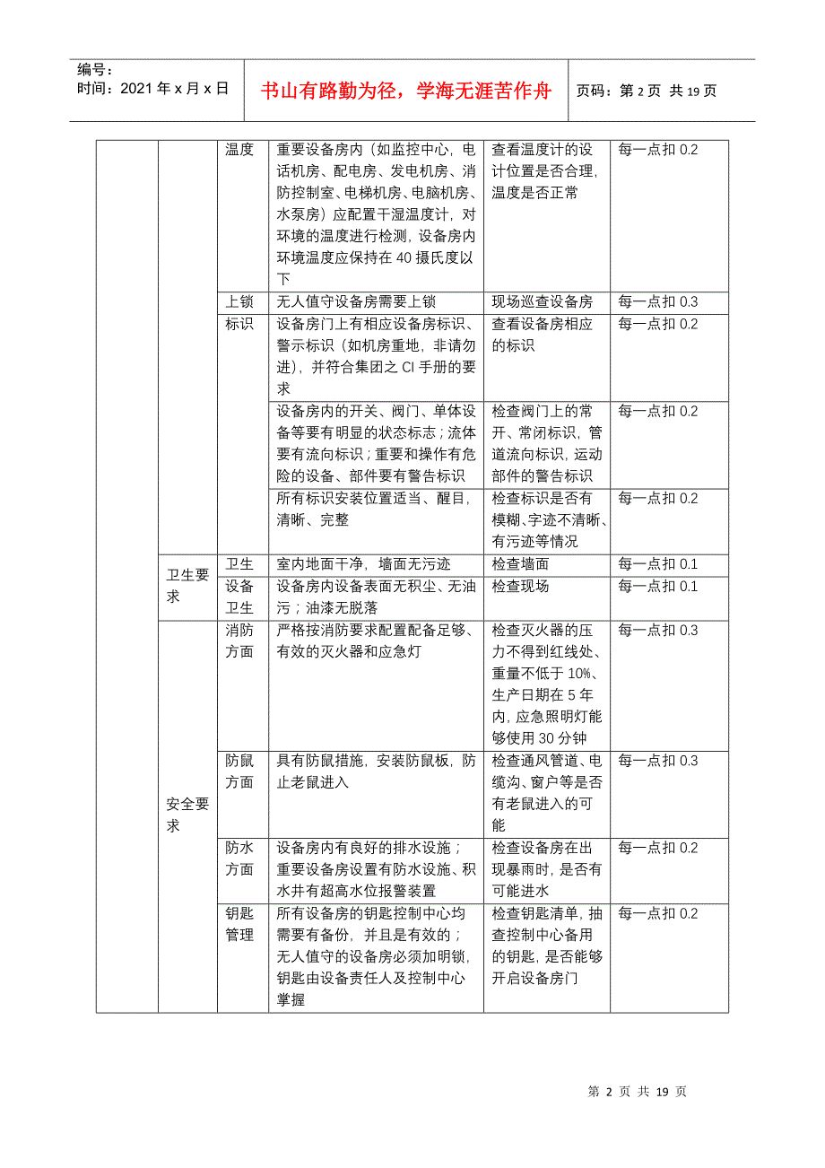 设备设施督导标准_第2页