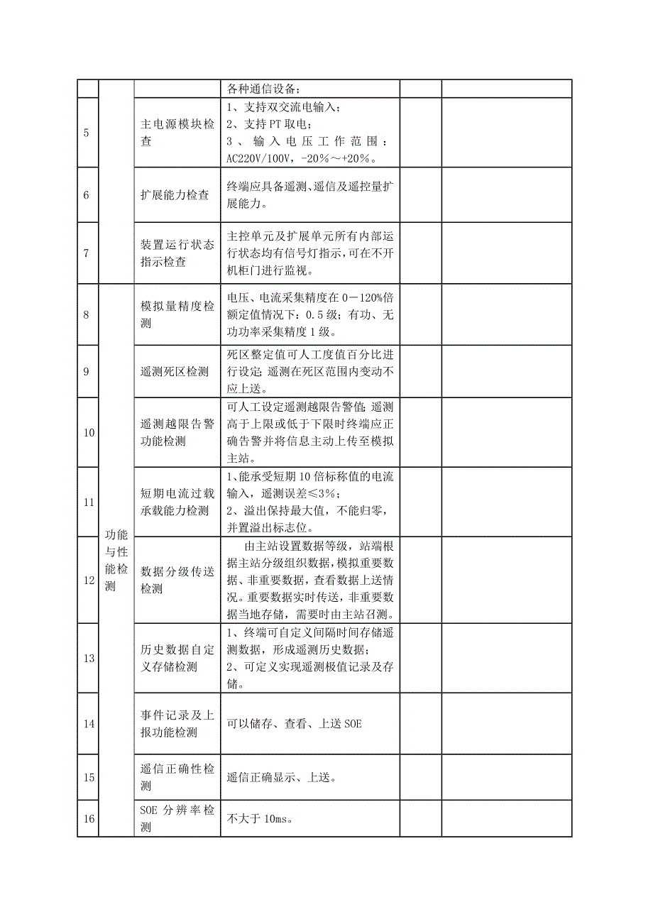 电气自动化设备测试大纲_第2页