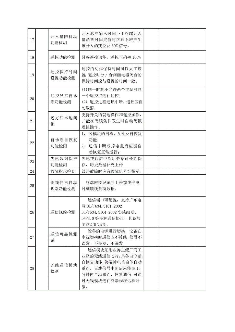 电气自动化设备测试大纲_第3页