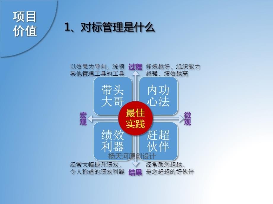 超高投资回报率的对标管理学习项目_第4页