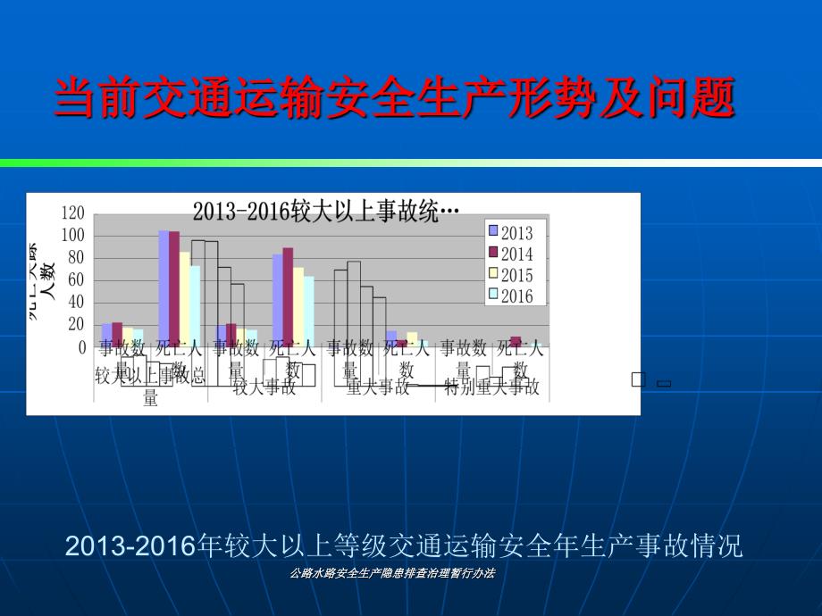 公路水路安全生产隐患排查治理暂行课件_第4页