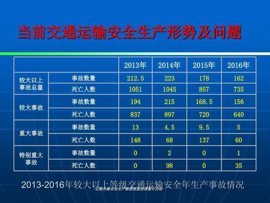 公路水路安全生产隐患排查治理暂行课件_第5页