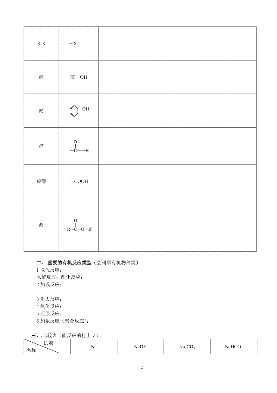 有机推断题的解题技巧与突破（学案）.doc_第2页