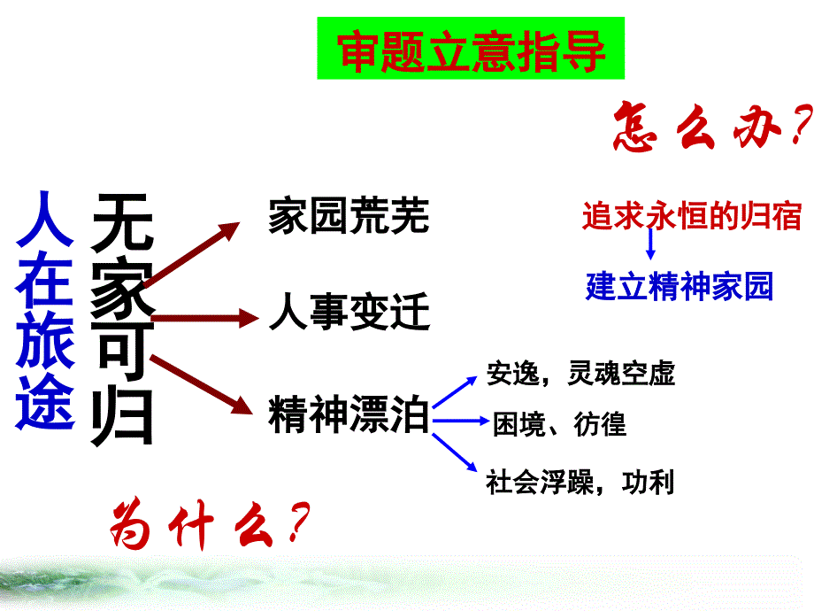 2015届南通三模“人生旅途中”作文讲评.ppt_第4页