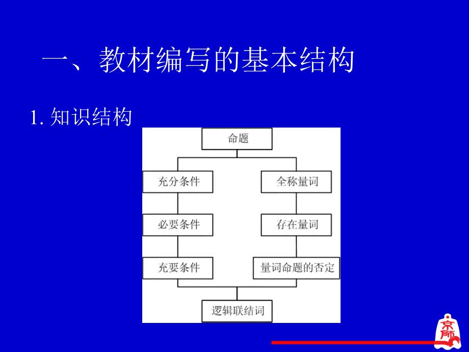 北师大版高中数学《常用逻辑用语》教材介绍_第2页