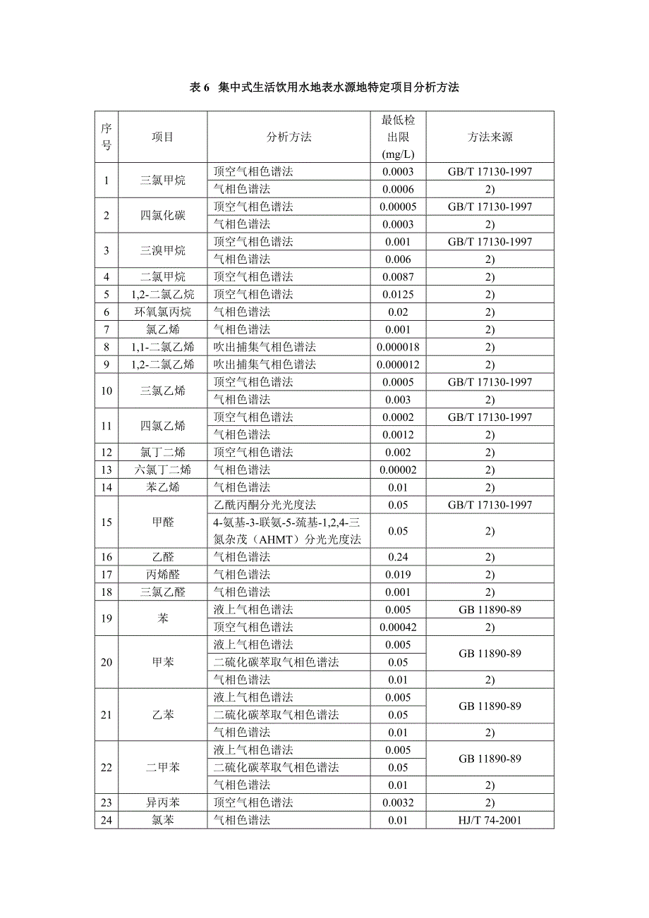 集中式生活饮用水分析方法.doc_第1页