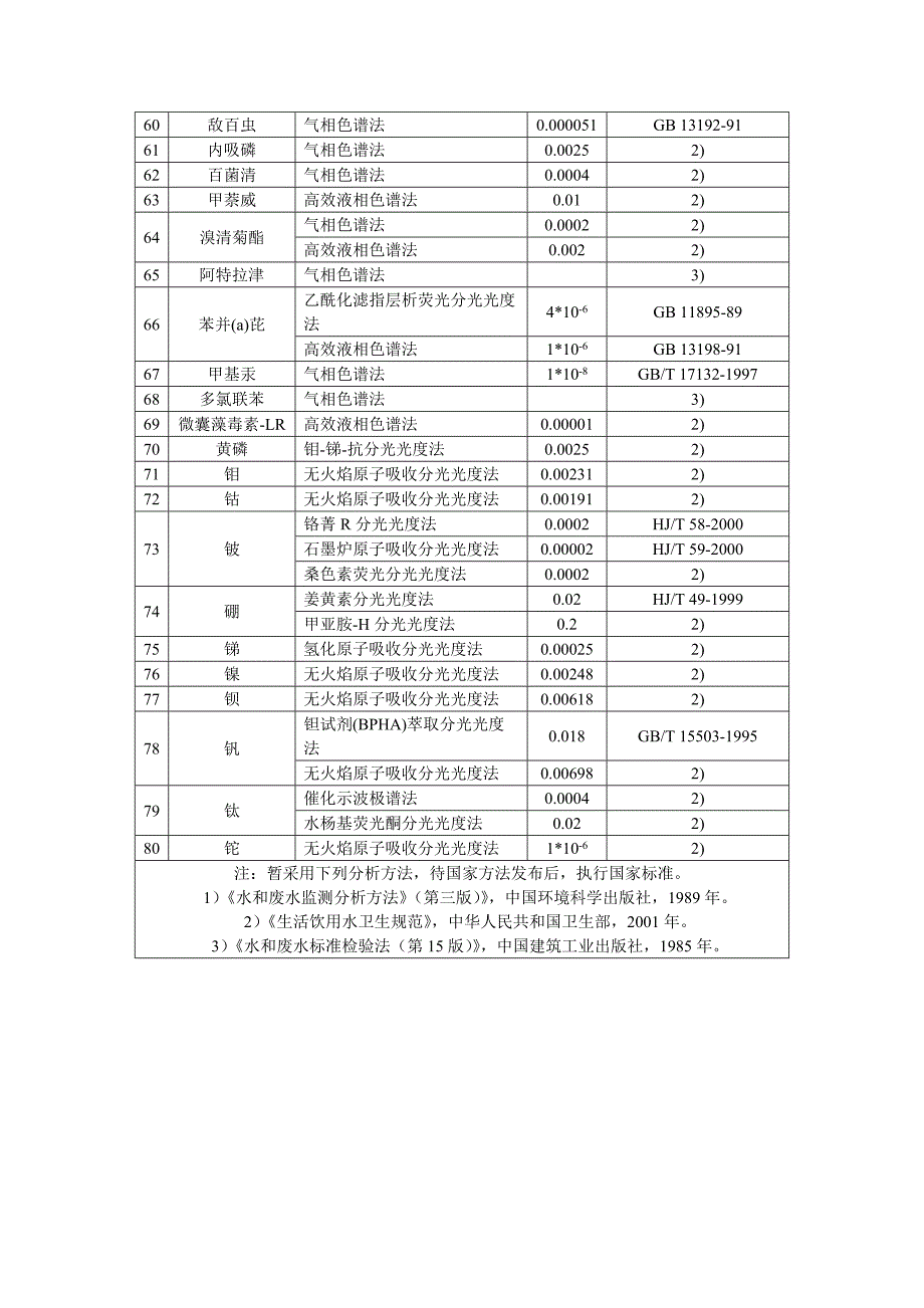 集中式生活饮用水分析方法.doc_第3页