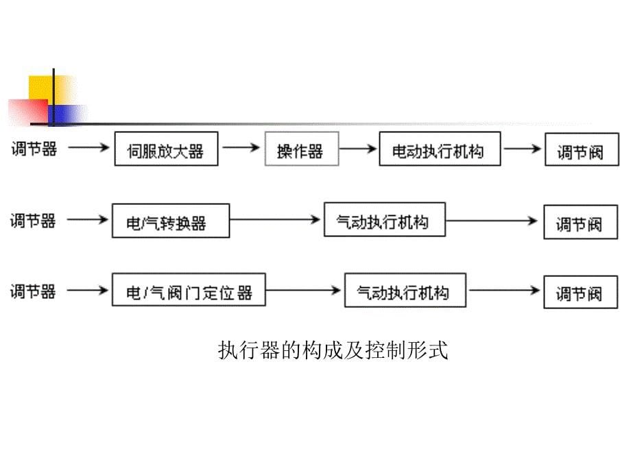 单回路PID控制PPT课件_第5页