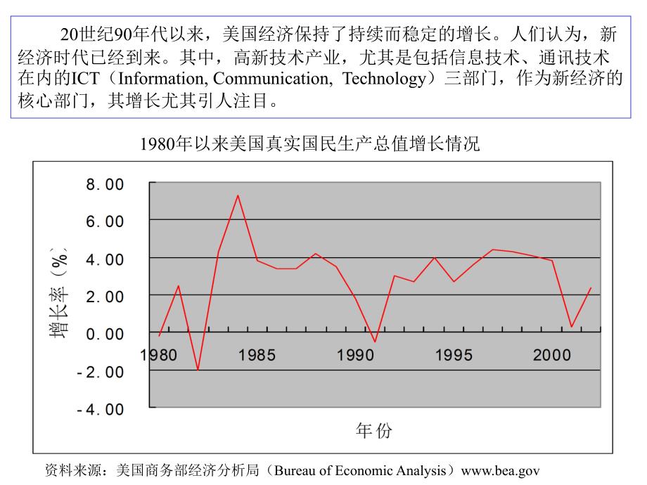 高新技术企业的投融资结构研究ppt33_第2页