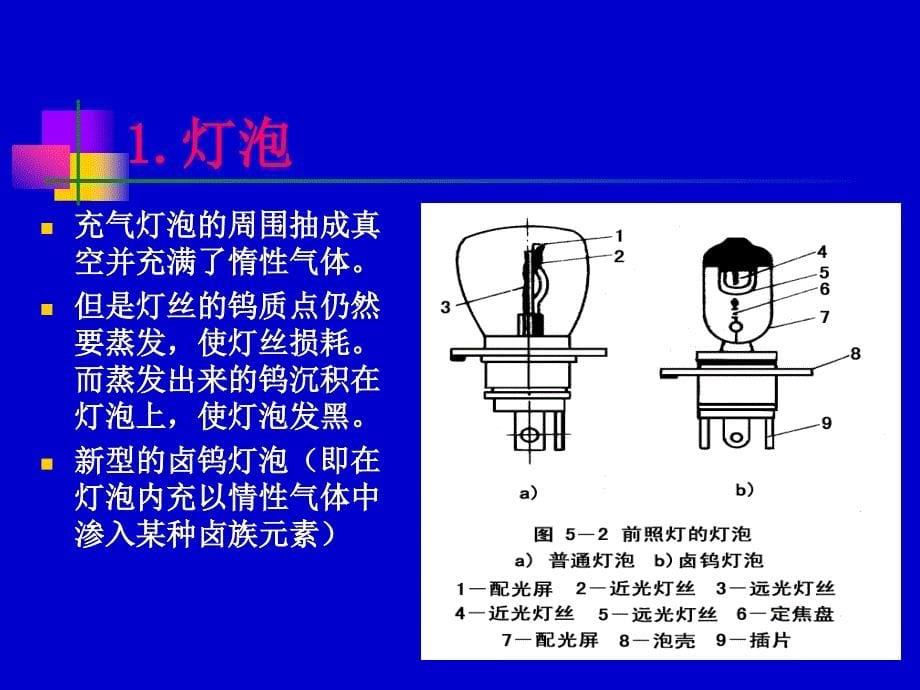 汽车信号与照明系统_第5页