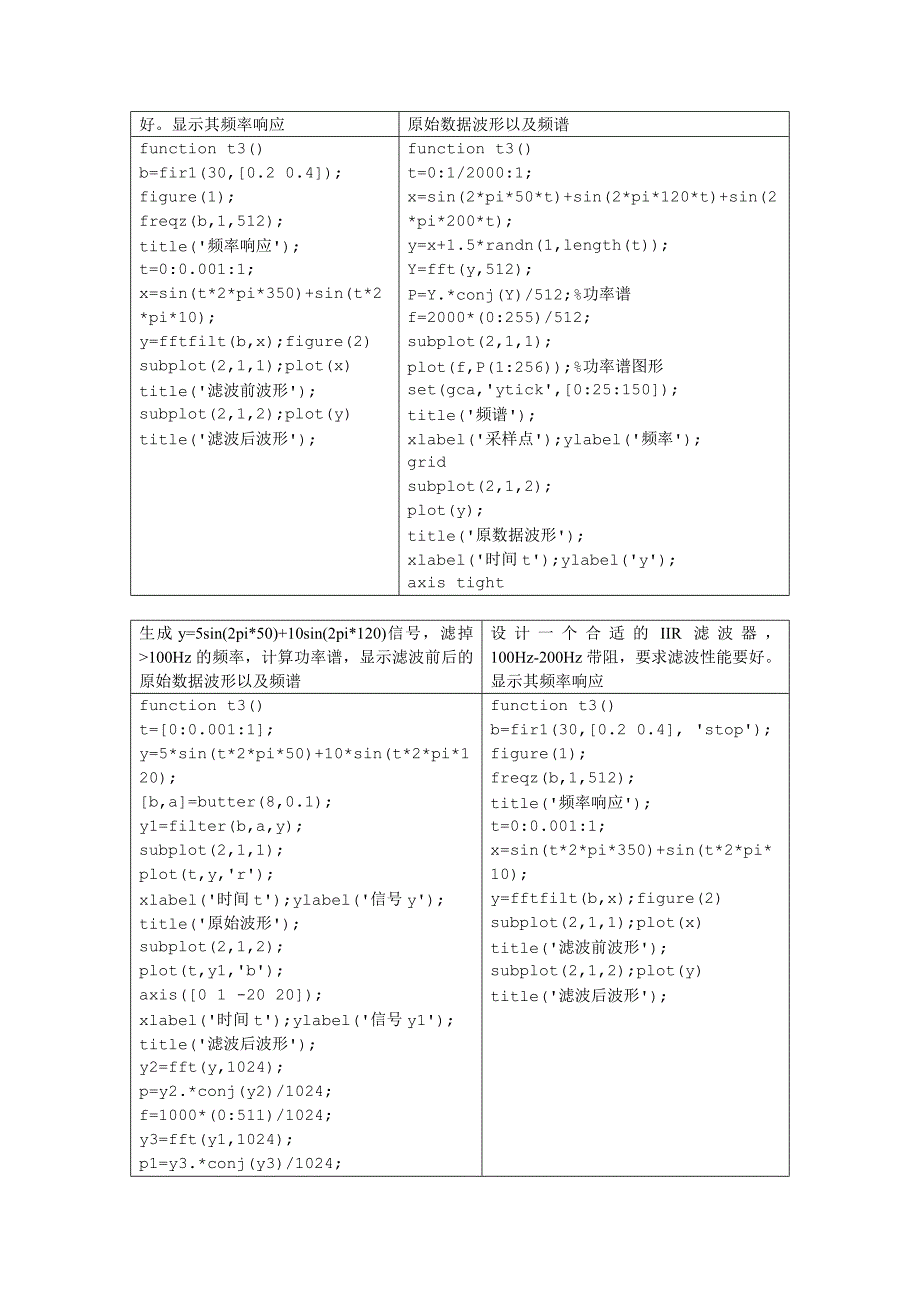 MATLAB经典例题.doc_第4页