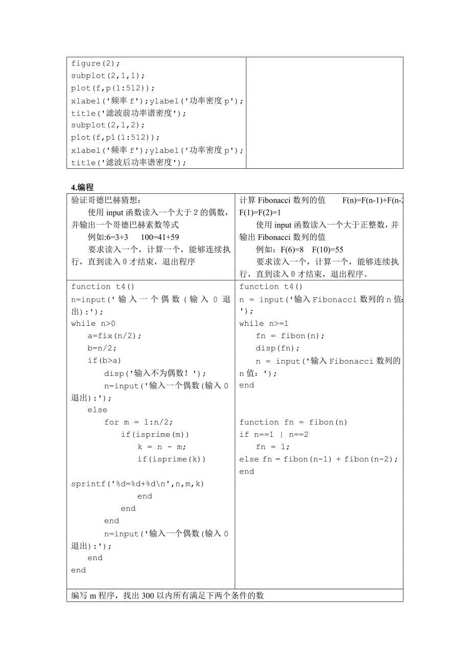 MATLAB经典例题.doc_第5页