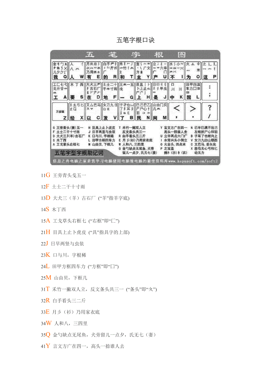 五笔字根口诀.doc_第1页