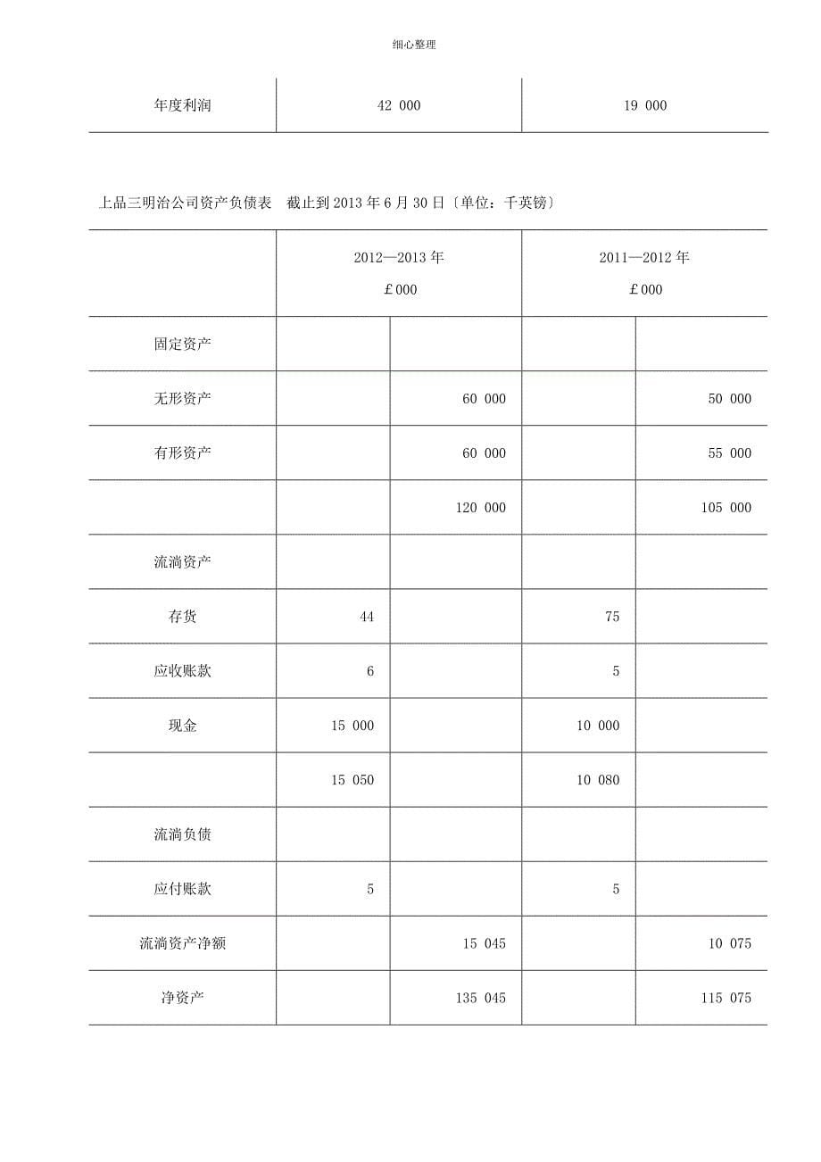 商务管理综合应用案例资料考前资料_第5页