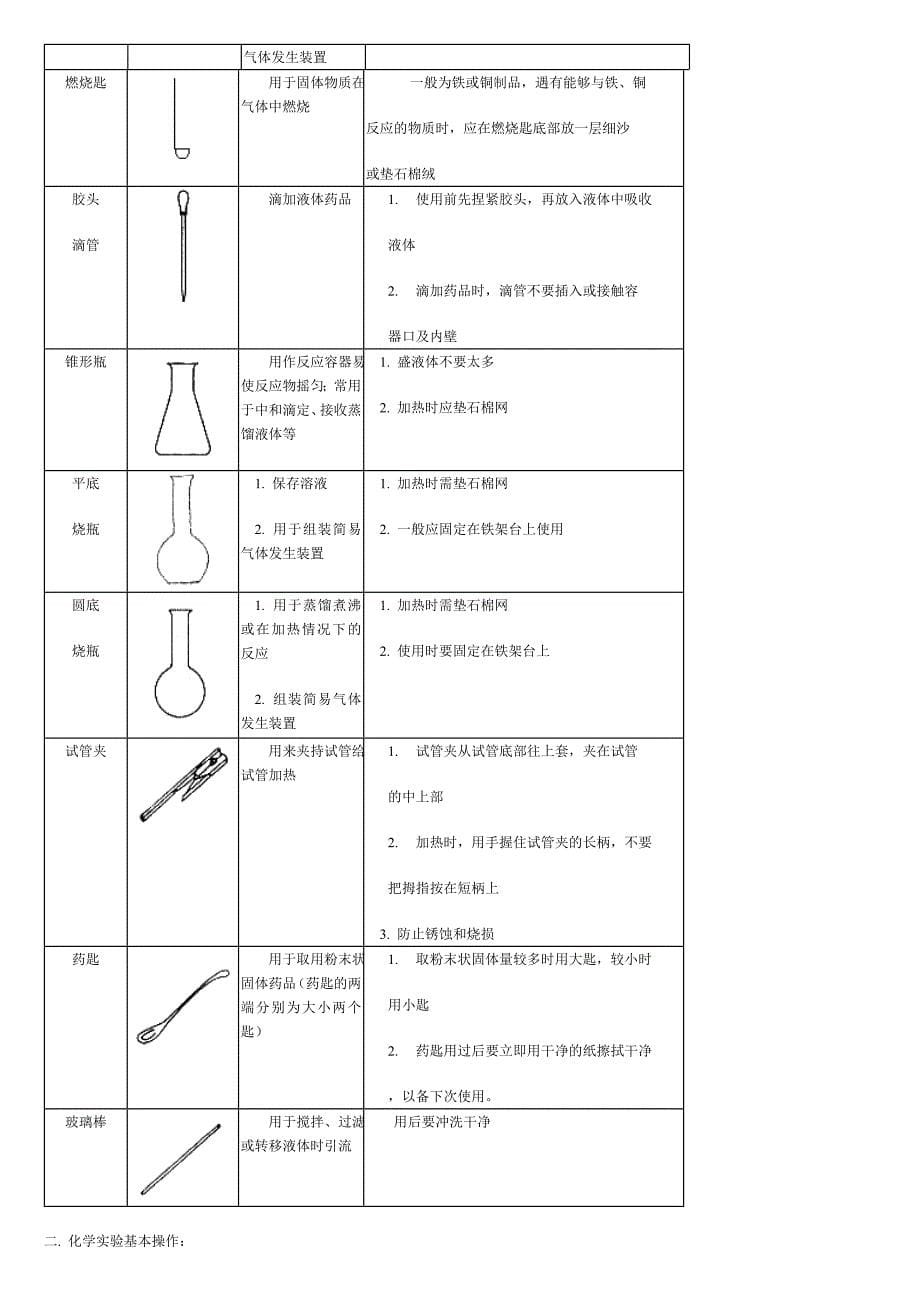 初三化学复习教学案习题参考第一单元_第5页