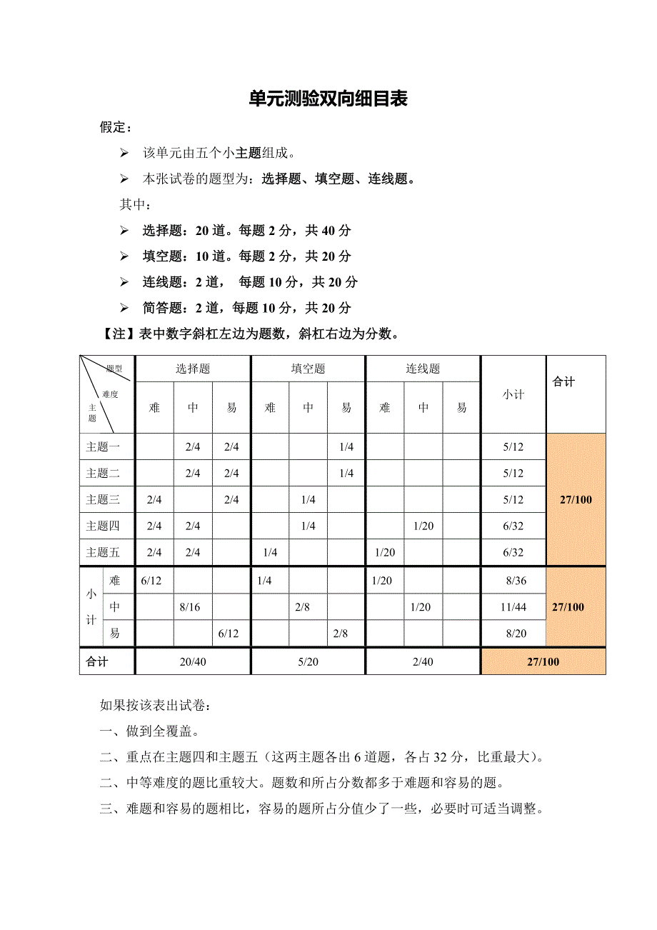 八年级音乐单元测验双向细目表_第1页