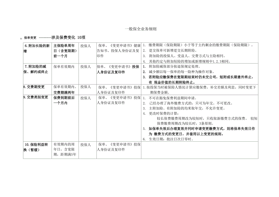 试谈一般保全业务细_第1页