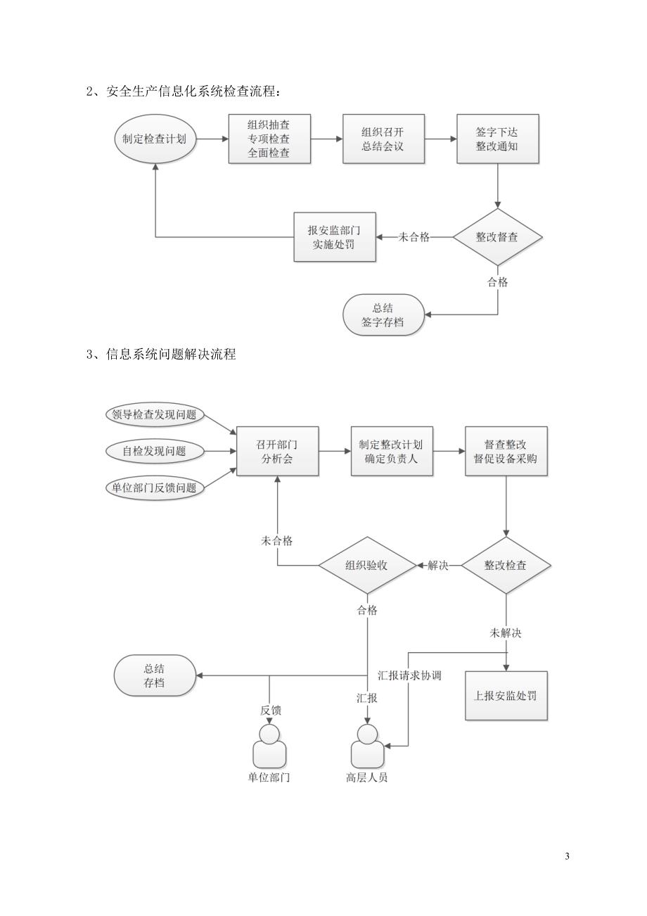 信息化管理部部长岗位职责_第3页