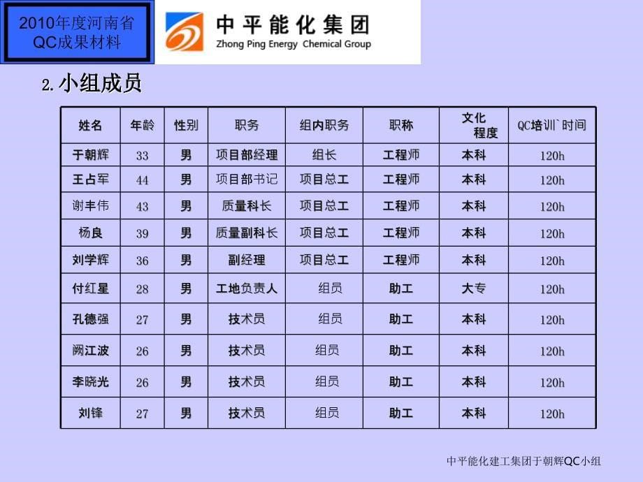 新耐磨地坪QC成果课件_第5页