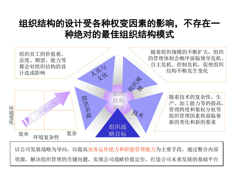 XX电力有限责任公司组织结构调整建议讨论稿页_第1页