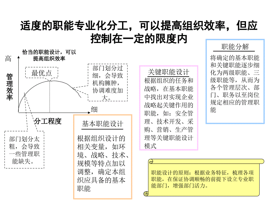 XX电力有限责任公司组织结构调整建议讨论稿页_第2页