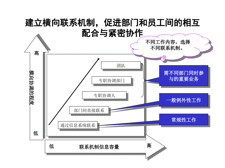 XX电力有限责任公司组织结构调整建议讨论稿页_第3页