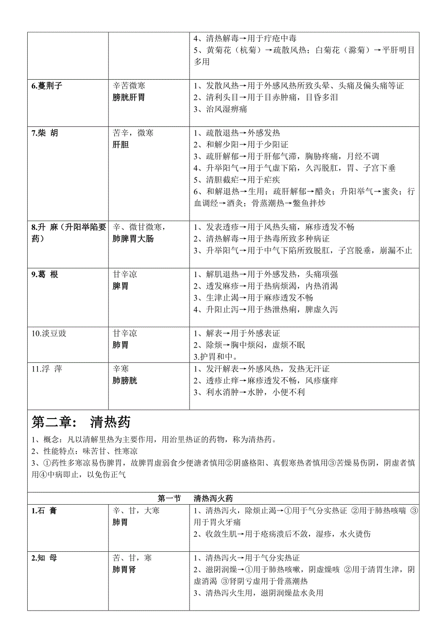 中药表格spring.M修改版分解_第3页