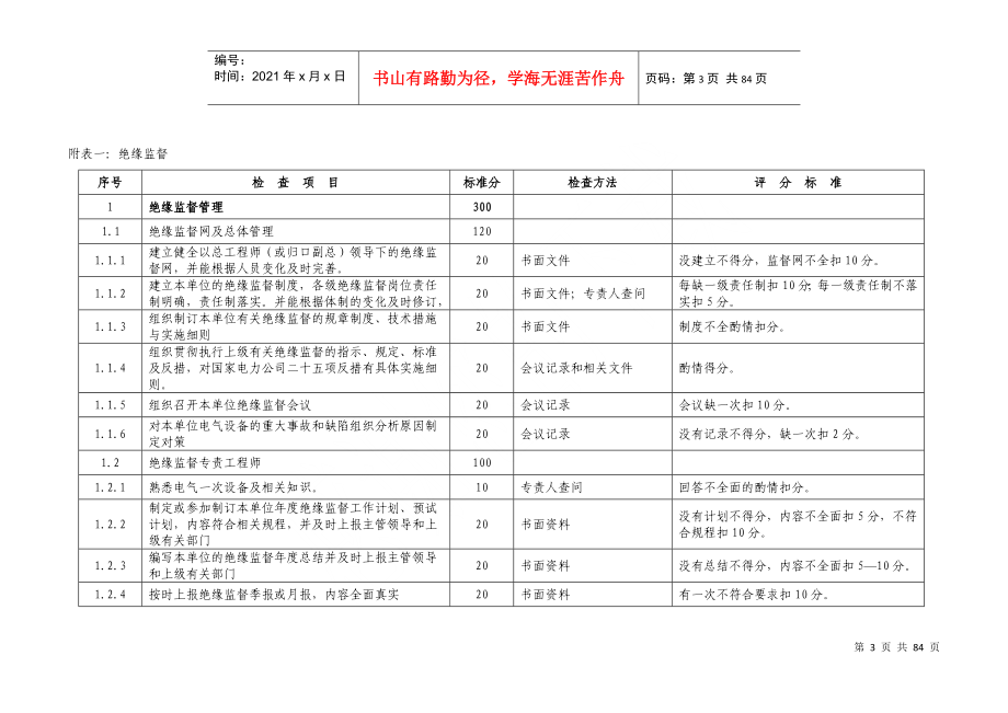 中国大唐集团公司技术监控动态检查考核表_第3页