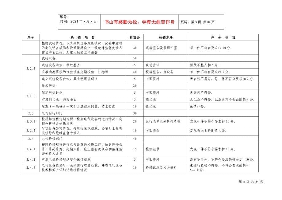 中国大唐集团公司技术监控动态检查考核表_第5页