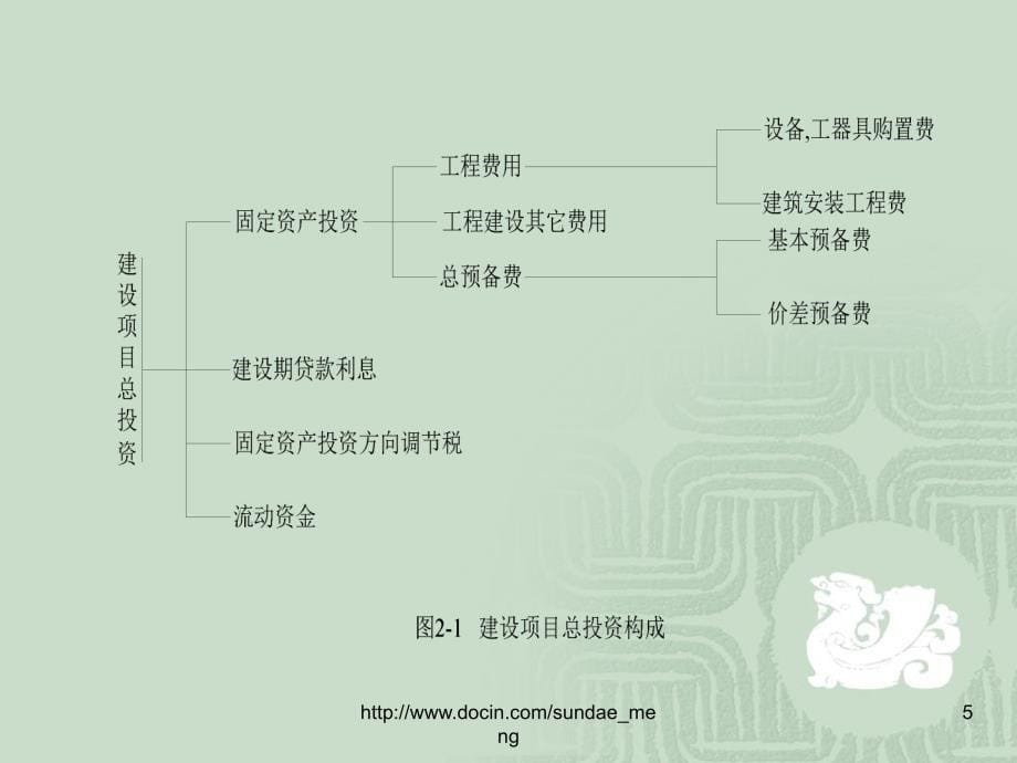 化工技术经济分析的基本要素_第5页