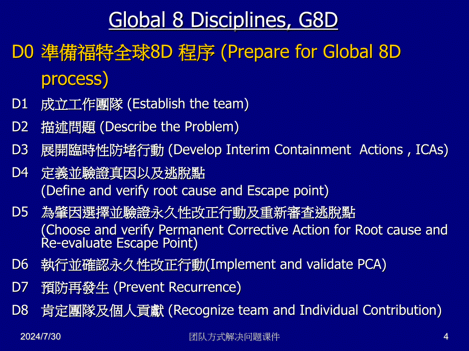 团队方式解决问题课件_第4页