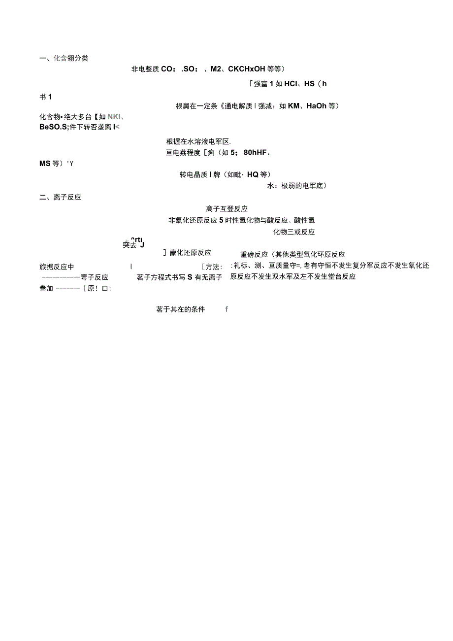 水溶液中离子的平衡知识点_第1页