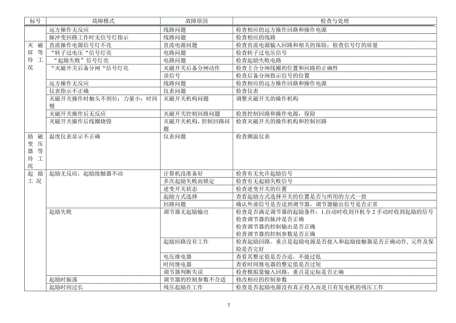 励磁系统故障处理_avr.doc_第3页