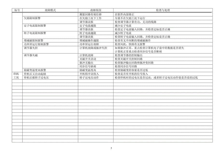 励磁系统故障处理_avr.doc_第5页